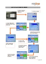 Preview for 24 page of easyCryo America Cryo ICE COMPRESSION FIRST S1 Instruction Manual