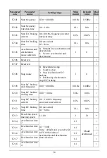 Preview for 36 page of EasyDrive Electric GT200-2S0007G User Manual