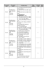 Preview for 41 page of EasyDrive Electric GT200-2S0007G User Manual