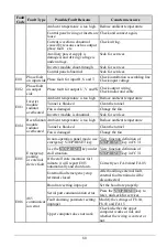 Preview for 80 page of EasyDrive Electric GT200-2S0007G User Manual