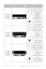 Предварительный просмотр 20 страницы EasyDrive Electric GT200-4T0007G User Manual