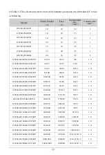 Предварительный просмотр 22 страницы EasyDrive Electric GT200-4T0007G User Manual