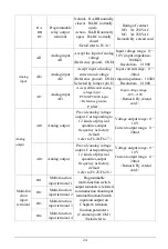 Preview for 24 page of EasyDrive Electric GT200-4T0007G User Manual