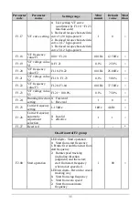 Preview for 35 page of EasyDrive Electric GT200-4T0007G User Manual