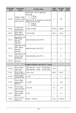 Предварительный просмотр 46 страницы EasyDrive Electric GT200-4T0007G User Manual