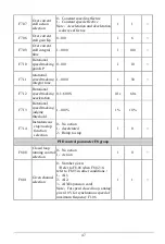 Предварительный просмотр 47 страницы EasyDrive Electric GT200-4T0007G User Manual