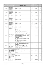 Предварительный просмотр 50 страницы EasyDrive Electric GT200-4T0007G User Manual