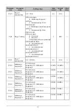 Предварительный просмотр 57 страницы EasyDrive Electric GT200-4T0007G User Manual