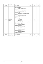 Предварительный просмотр 62 страницы EasyDrive Electric GT200-4T0007G User Manual