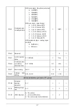 Предварительный просмотр 67 страницы EasyDrive Electric GT200-4T0007G User Manual