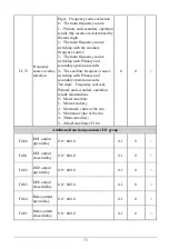 Предварительный просмотр 73 страницы EasyDrive Electric GT200-4T0007G User Manual