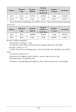 Preview for 104 page of EasyDrive Electric GT200-4T0007G User Manual