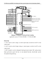 Предварительный просмотр 31 страницы EasyDrive CV3100 Series Instruction Manual