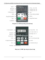 Предварительный просмотр 46 страницы EasyDrive CV3100 Series Instruction Manual