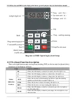 Предварительный просмотр 47 страницы EasyDrive CV3100 Series Instruction Manual