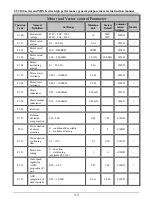 Предварительный просмотр 53 страницы EasyDrive CV3100 Series Instruction Manual