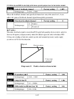 Предварительный просмотр 113 страницы EasyDrive CV3100 Series Instruction Manual