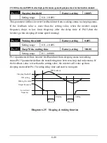 Предварительный просмотр 116 страницы EasyDrive CV3100 Series Instruction Manual