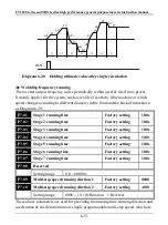 Предварительный просмотр 119 страницы EasyDrive CV3100 Series Instruction Manual