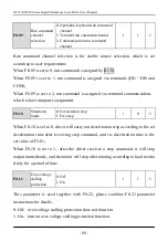 Preview for 60 page of EasyDrive GT610 Series User Manual