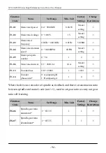 Preview for 94 page of EasyDrive GT610 Series User Manual