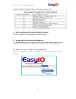 Предварительный просмотр 8 страницы EasyIO 30P Frequently Asked Questions Manual