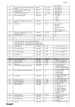 Предварительный просмотр 12 страницы EasyIO EIO-55 Series Product Manual