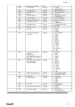 Предварительный просмотр 17 страницы EasyIO EIO-55 Series Product Manual