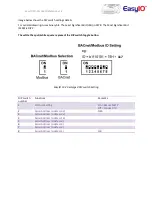 Preview for 9 page of EasyIO FD-20i Series User Reference