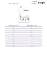 Preview for 11 page of EasyIO FD-20i Series User Reference