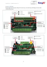 Preview for 9 page of EasyIO FG-32 Installation Manual