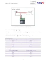 Preview for 15 page of EasyIO FG-32 Installation Manual