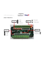 Предварительный просмотр 8 страницы EasyIO FG-32 User Manual