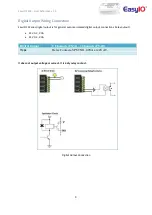 Предварительный просмотр 9 страницы EasyIO FS Series User Reference