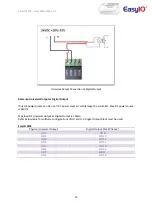 Предварительный просмотр 13 страницы EasyIO FS Series User Reference