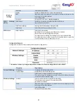 Предварительный просмотр 28 страницы EasyIO FW Series Connectivity Manual