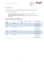 Preview for 6 page of EasyIO FW Series Installation Manual