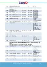 Предварительный просмотр 24 страницы EasyIO SH-TSX Product Manual