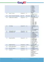 Предварительный просмотр 25 страницы EasyIO SH-TSX Product Manual