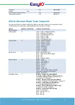 Предварительный просмотр 28 страницы EasyIO SH-TSX Product Manual