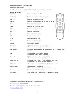 Предварительный просмотр 10 страницы Easylife EL6172 Instruction Manual