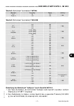 Предварительный просмотр 145 страницы EasyLine MC/2452 Use And Maintenance