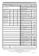 Preview for 9 page of Easymax 02502 Instructions Manual