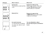 Preview for 45 page of Easymax EasyMax MU User Manual