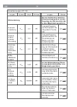 Предварительный просмотр 12 страницы easymaxx EF-11B Manual