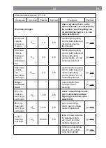 Предварительный просмотр 51 страницы easymaxx EF-11B Manual