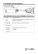 Preview for 9 page of easynet EC-2M-B3N-ONV Manual