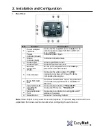 Предварительный просмотр 9 страницы easynet EC-2M-F1N-ONV User Manual