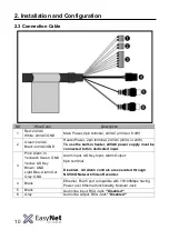 Предварительный просмотр 10 страницы easynet EC-2M-OV39N-ONV Setup Manual