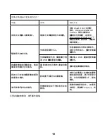 Preview for 140 page of Easypix DVC5016HD User Manual